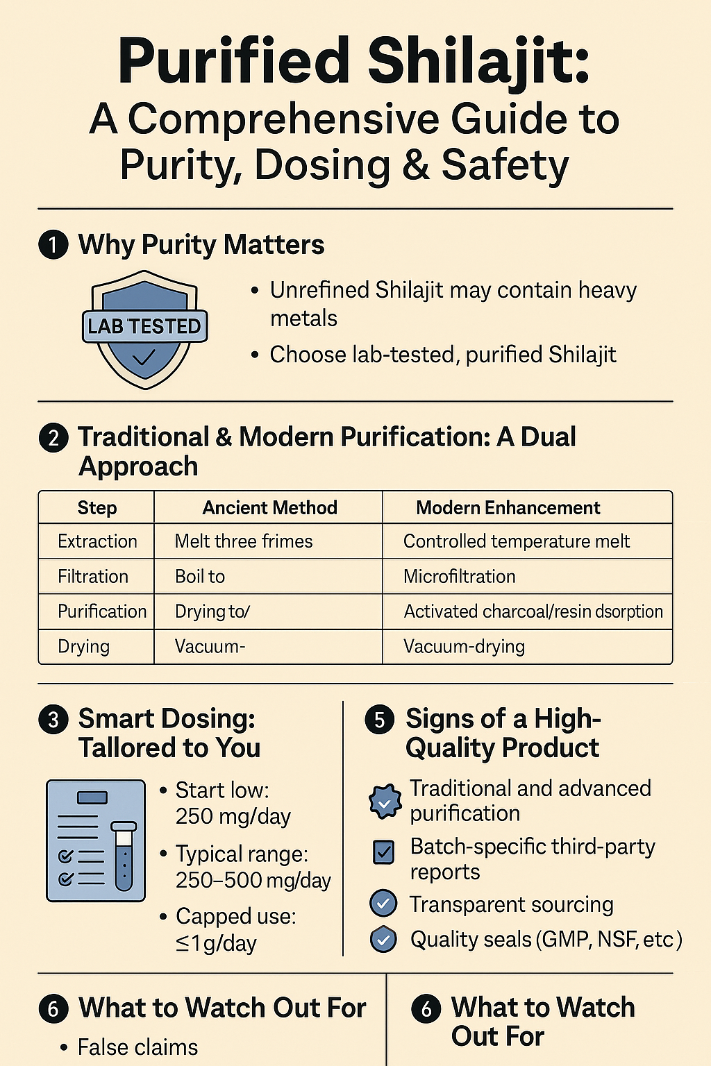 Purified Shilajit: A Comprehensive 7 Steps Guide to Purity, Dosing & Safety 🚀